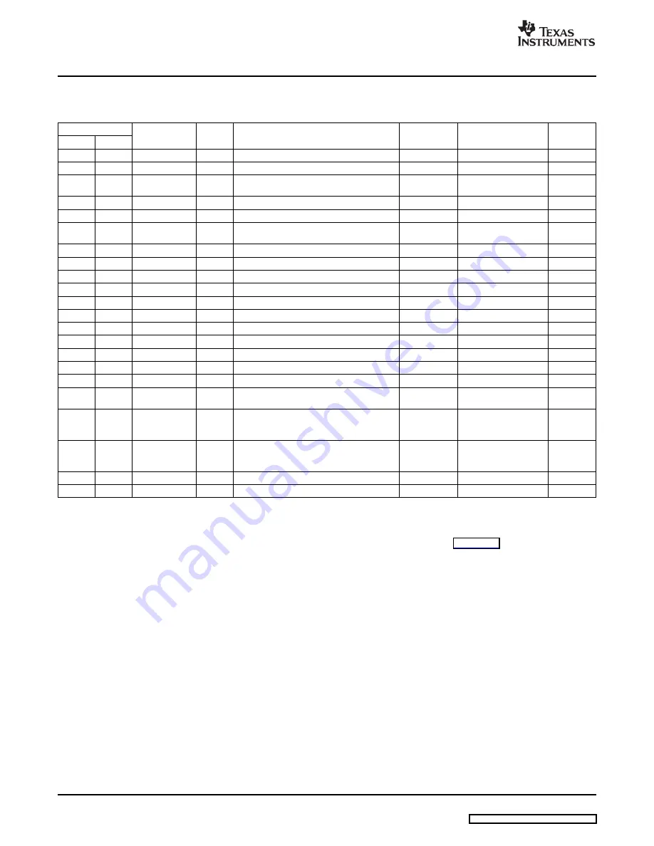 Texas Instruments TPS61050EVM-215 Скачать руководство пользователя страница 16