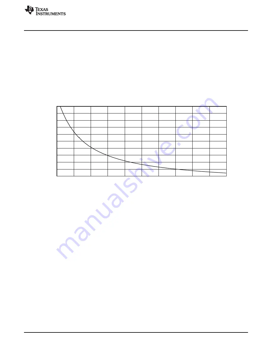 Texas Instruments TPS61194xEVM User Manual Download Page 9