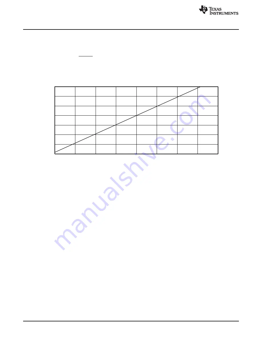 Texas Instruments TPS61194xEVM User Manual Download Page 10