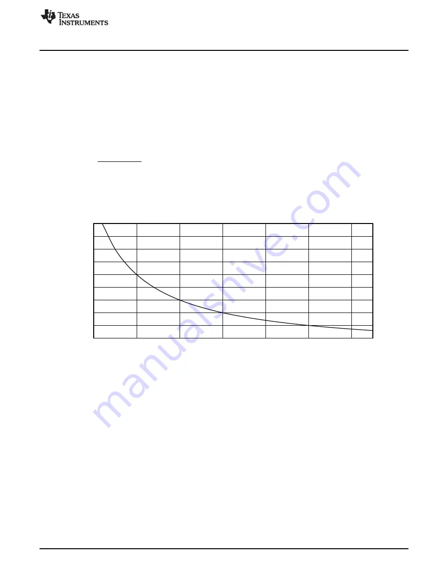 Texas Instruments TPS61194xEVM User Manual Download Page 11