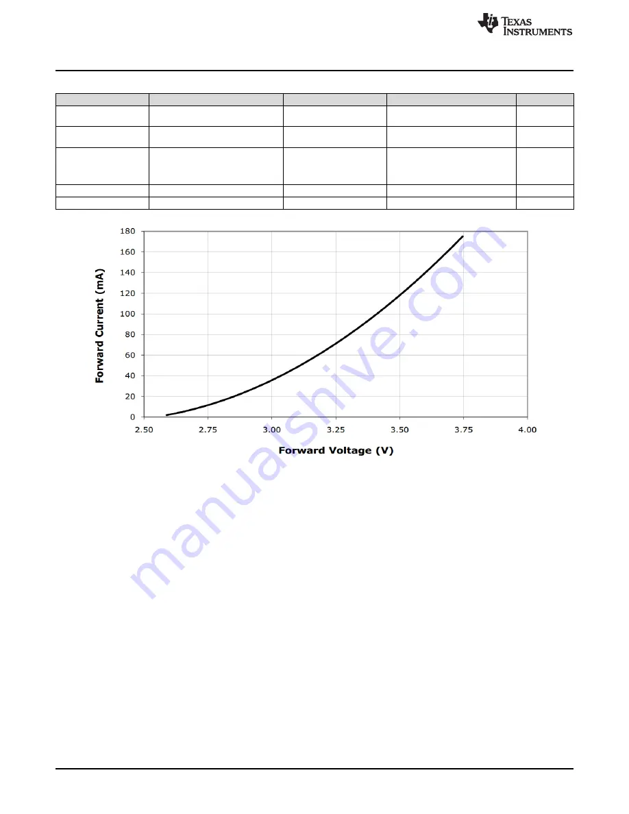 Texas Instruments TPS61194xEVM User Manual Download Page 16