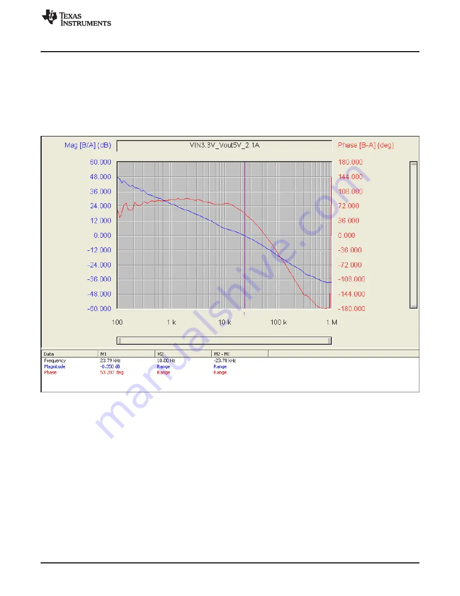 Texas Instruments TPS61230EVM-089 Скачать руководство пользователя страница 3