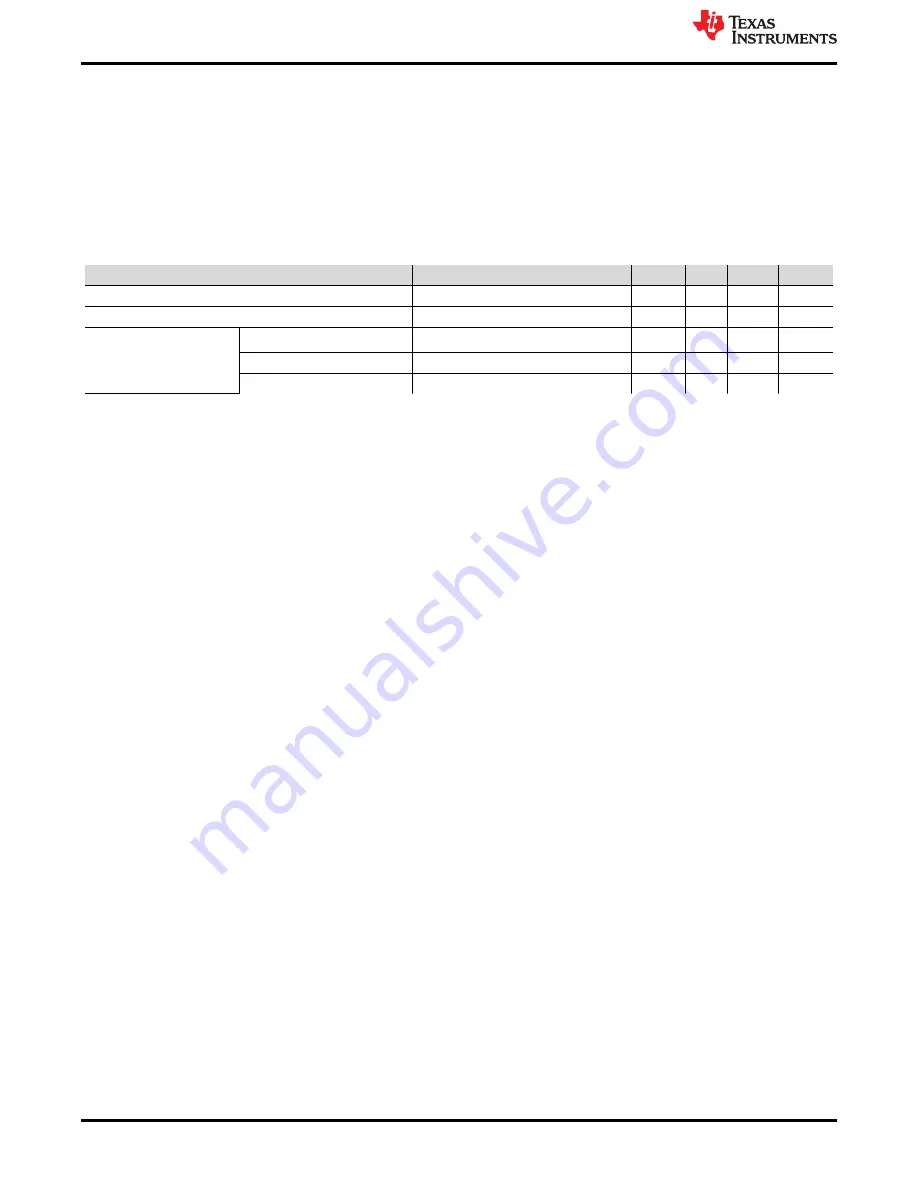 Texas Instruments TPS62851 EVM-139 Series Скачать руководство пользователя страница 2