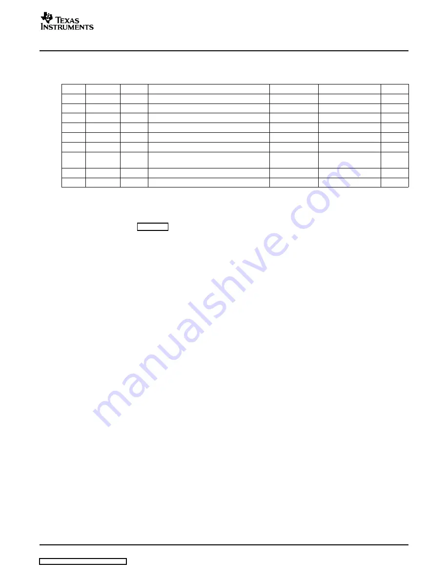 Texas Instruments TPS63000EVM-148 Скачать руководство пользователя страница 9