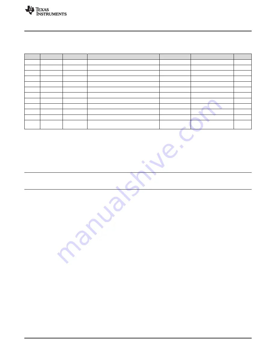 Texas Instruments TPS63070EVM Скачать руководство пользователя страница 7