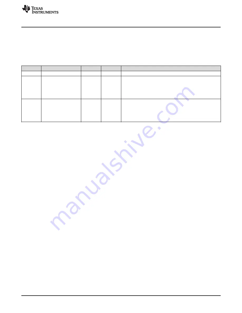 Texas Instruments TPS6381 EVM Series Скачать руководство пользователя страница 15