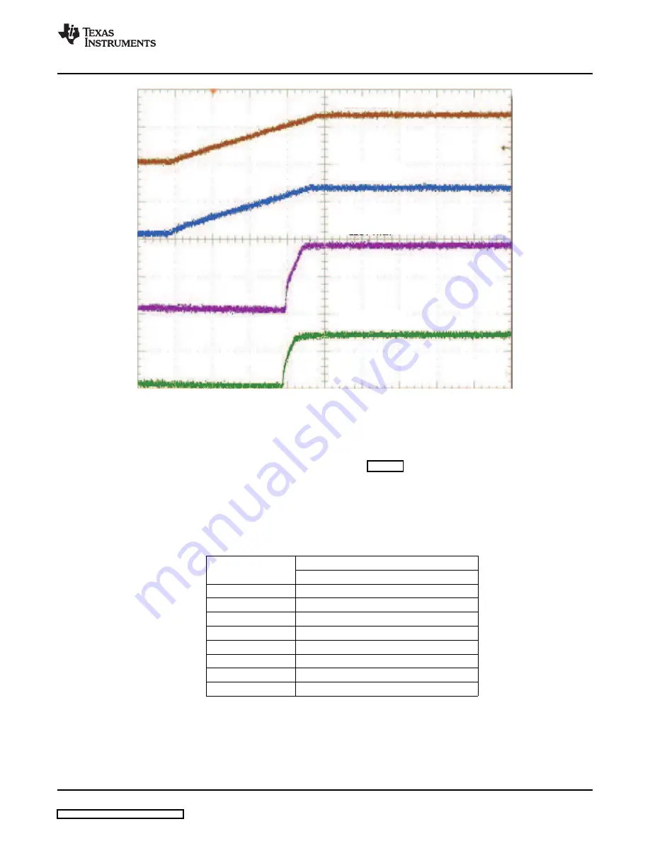 Texas Instruments TPS65053EVM-389 Скачать руководство пользователя страница 5