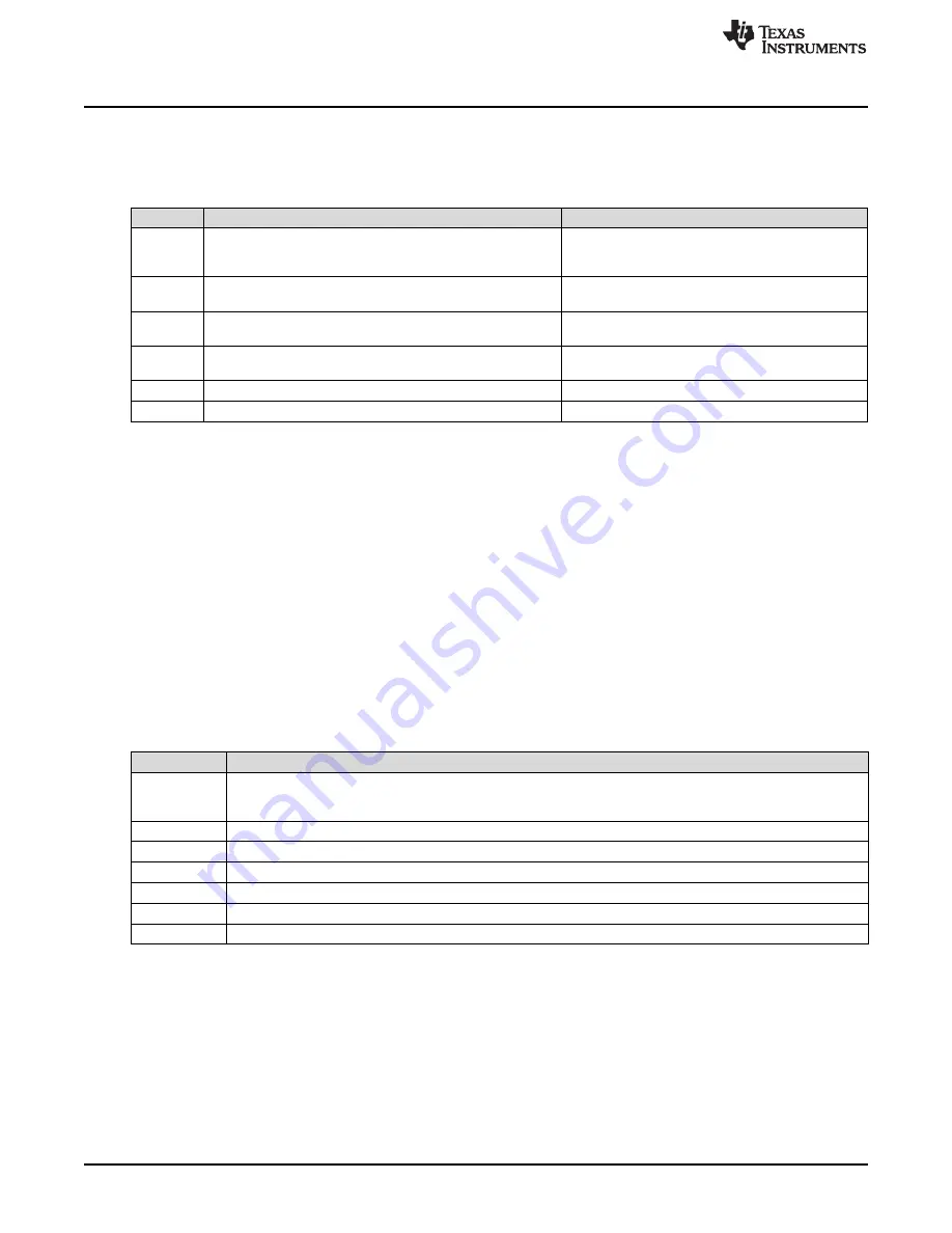 Texas Instruments TPS65084x EVM User Manual Download Page 4