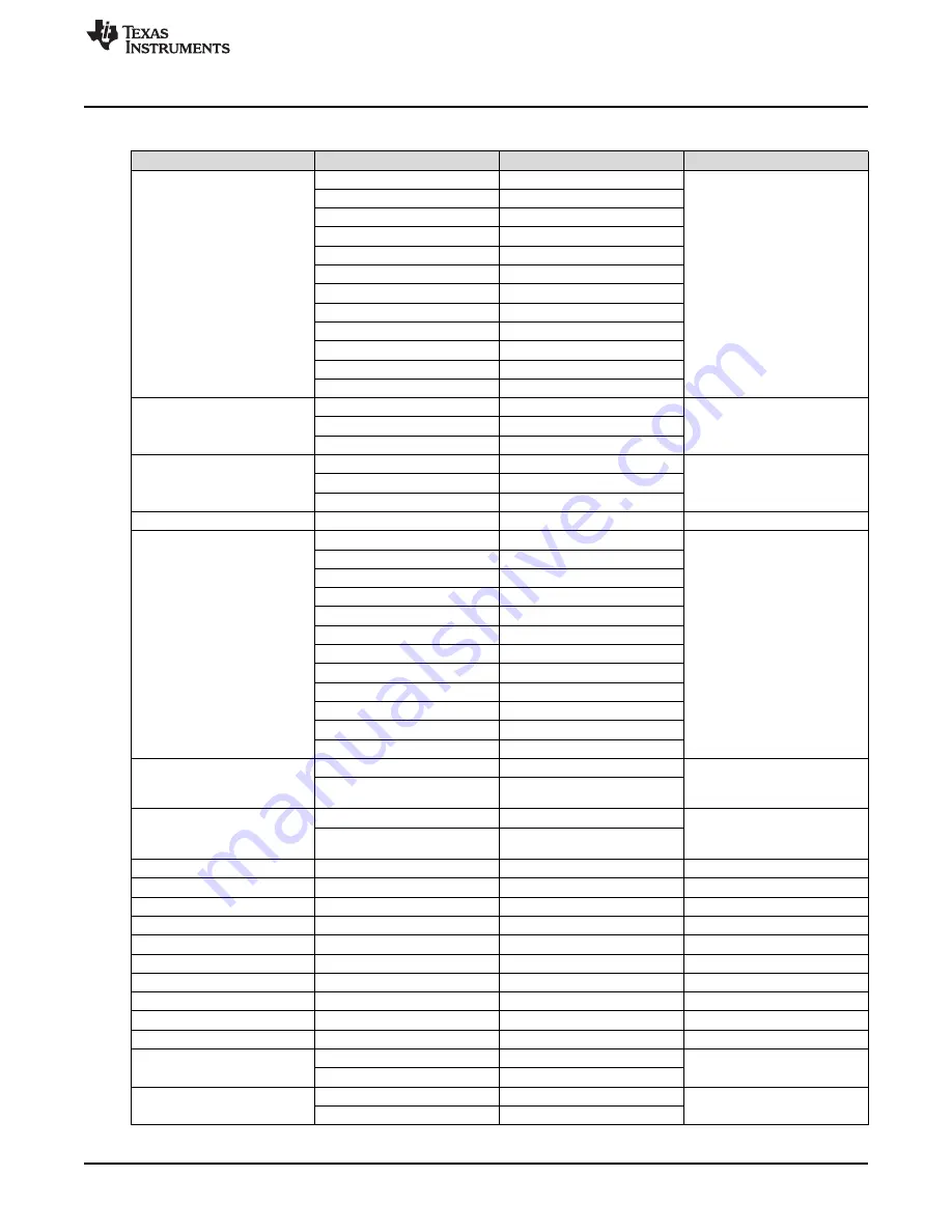 Texas Instruments TPS650937 User Manual Download Page 5