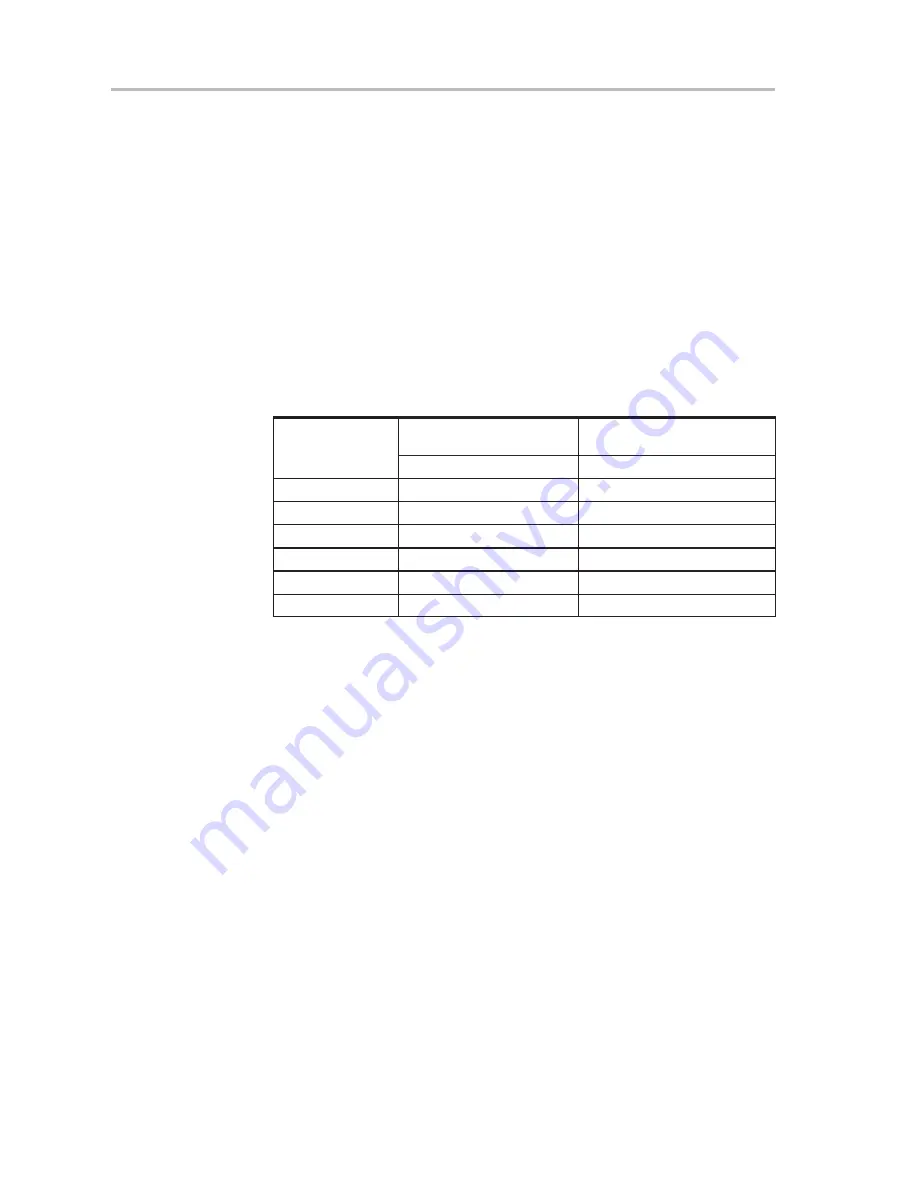 Texas Instruments TPS65100EVM-030 User Manual Download Page 10