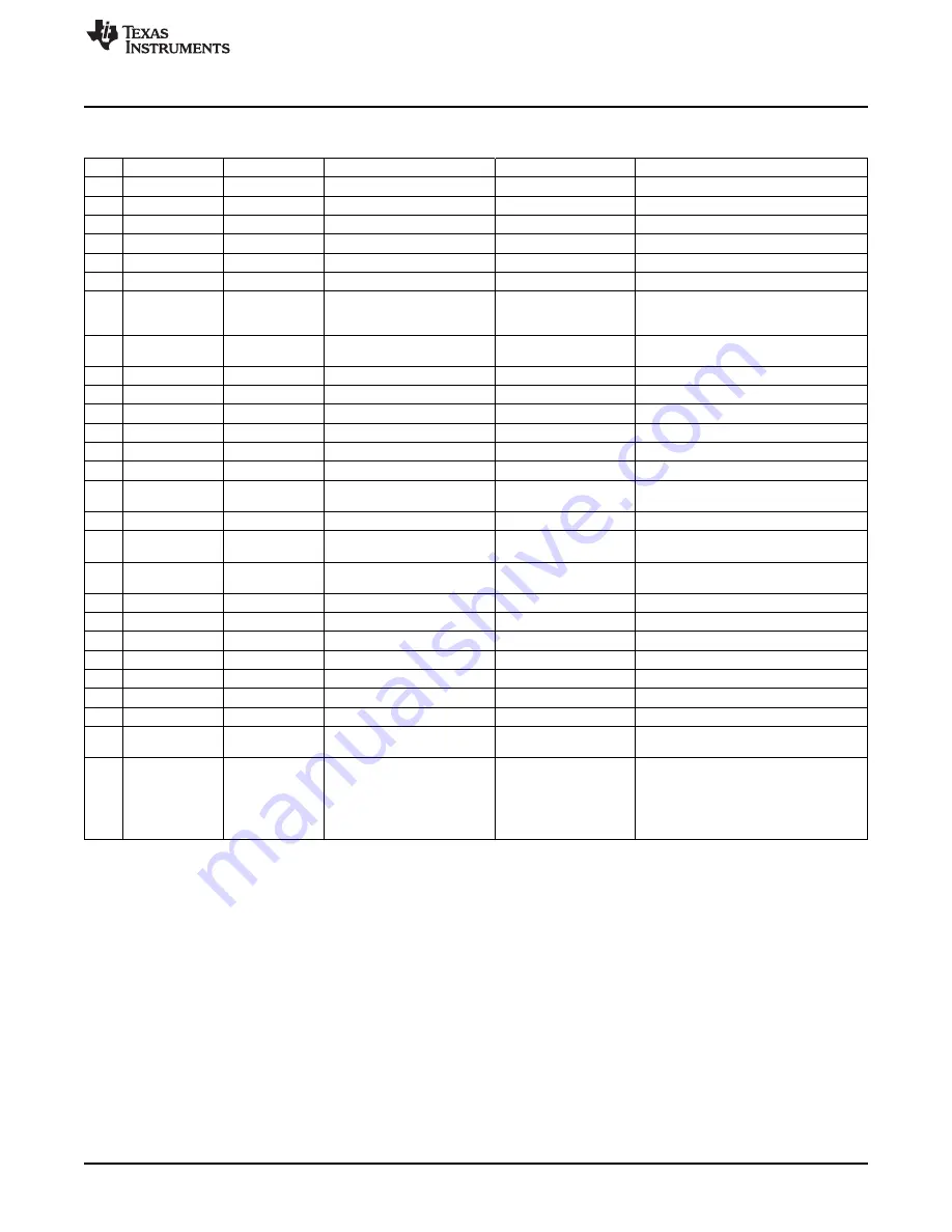 Texas Instruments TPS65217 EVM User Manual Download Page 13