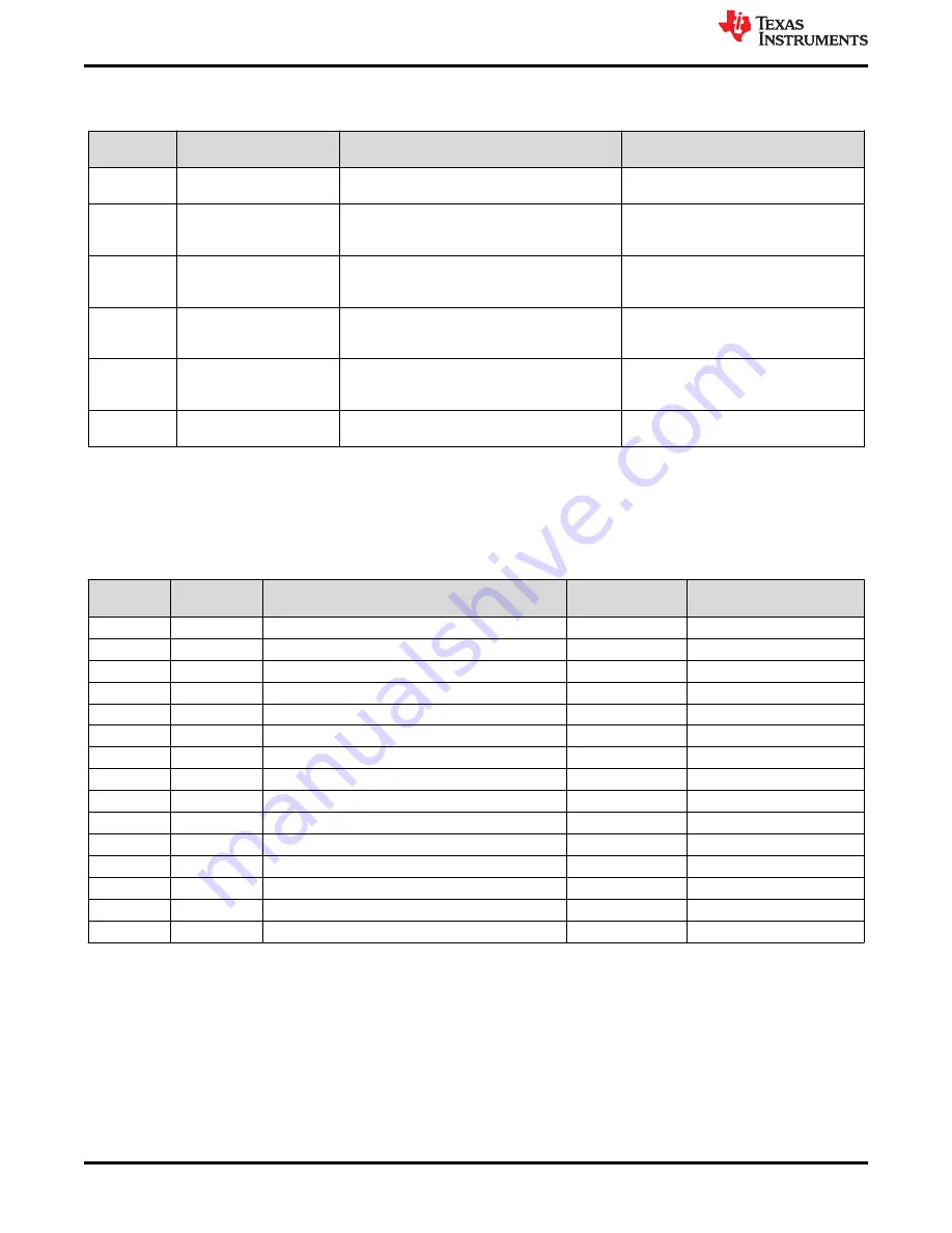 Texas Instruments TPS65251 User Manual Download Page 8