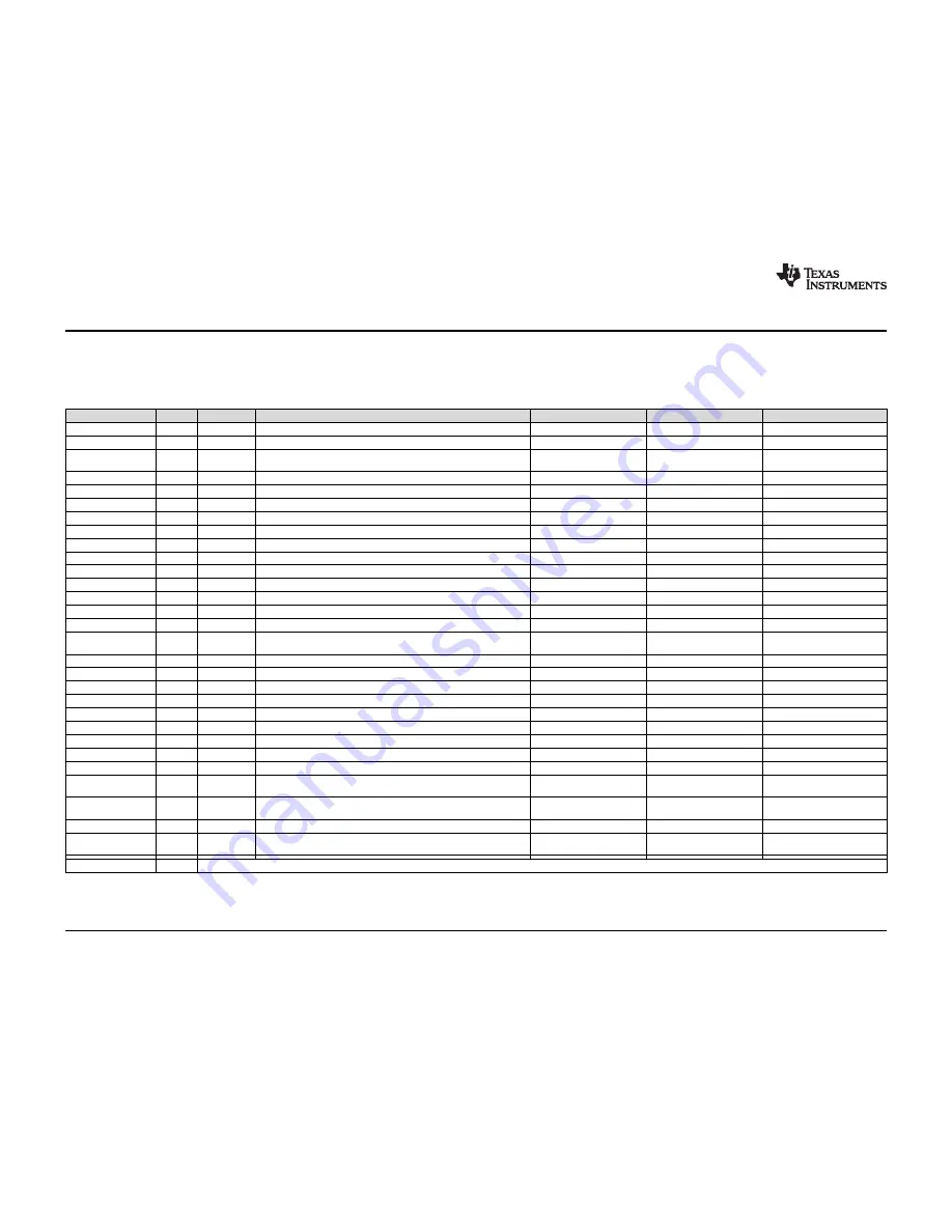 Texas Instruments TPS65261EVM-650 Скачать руководство пользователя страница 8