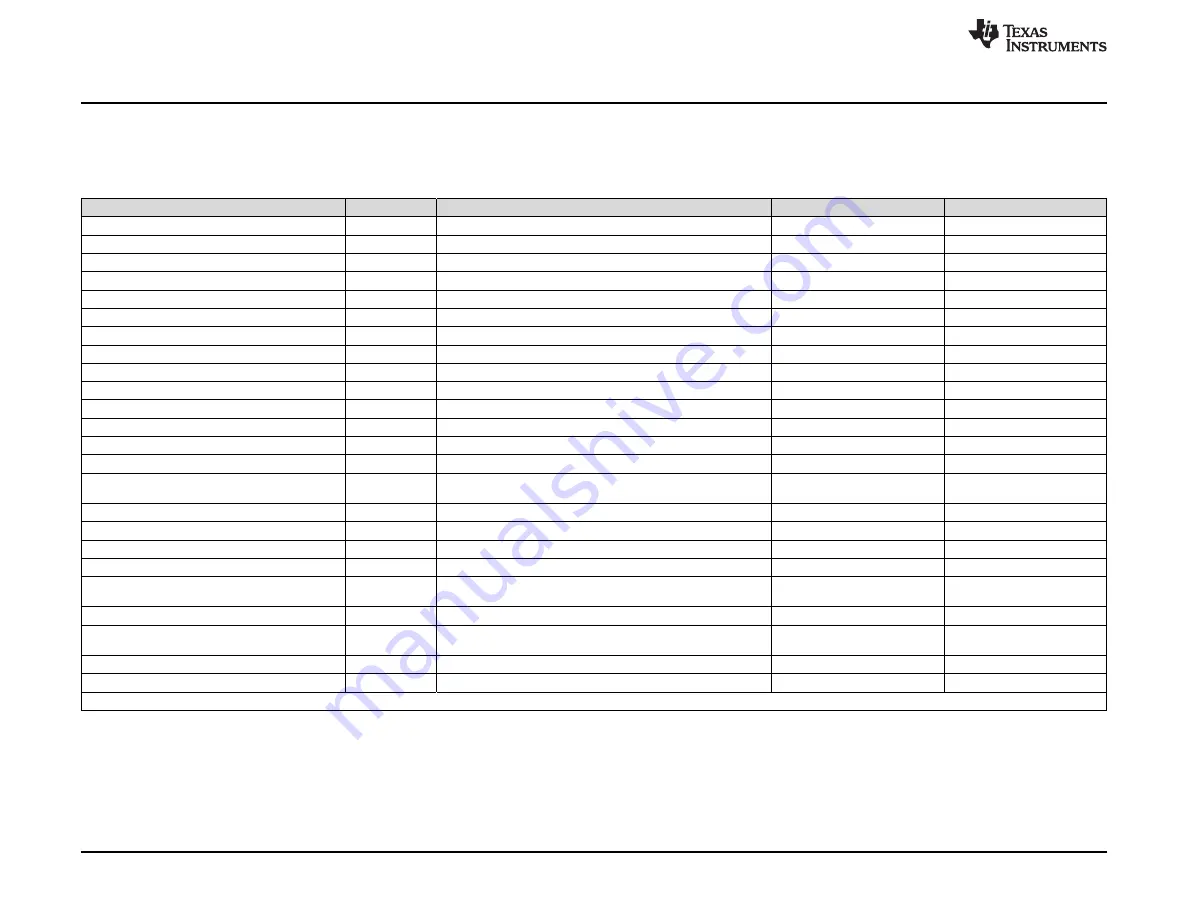 Texas Instruments TPS65295 Скачать руководство пользователя страница 14