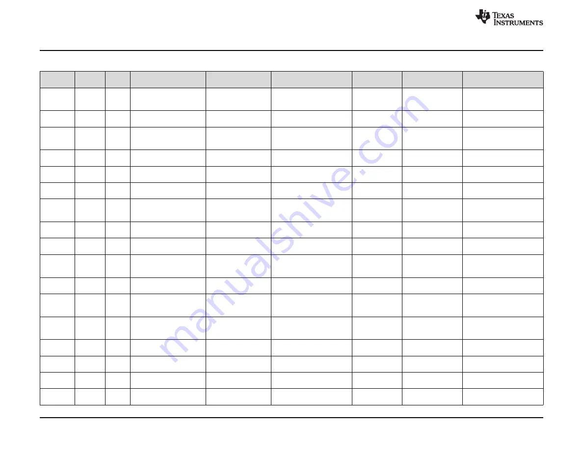 Texas Instruments TPS65313-EVM Скачать руководство пользователя страница 22