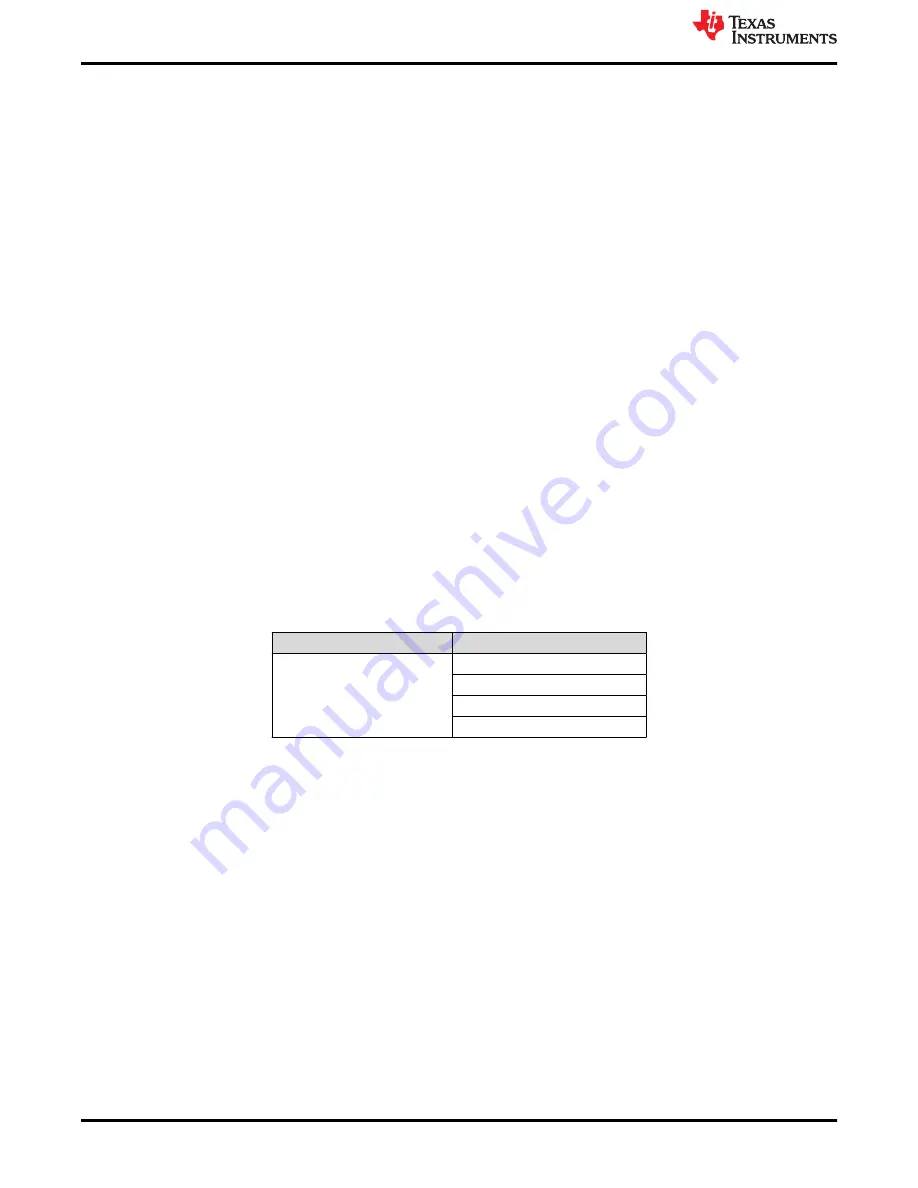 Texas Instruments TPS65400 User Manual Download Page 2