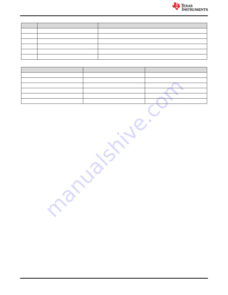 Texas Instruments TPS65400 User Manual Download Page 8