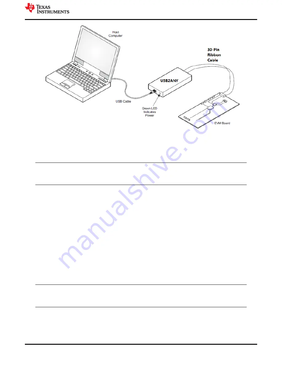 Texas Instruments TPS65400 User Manual Download Page 9