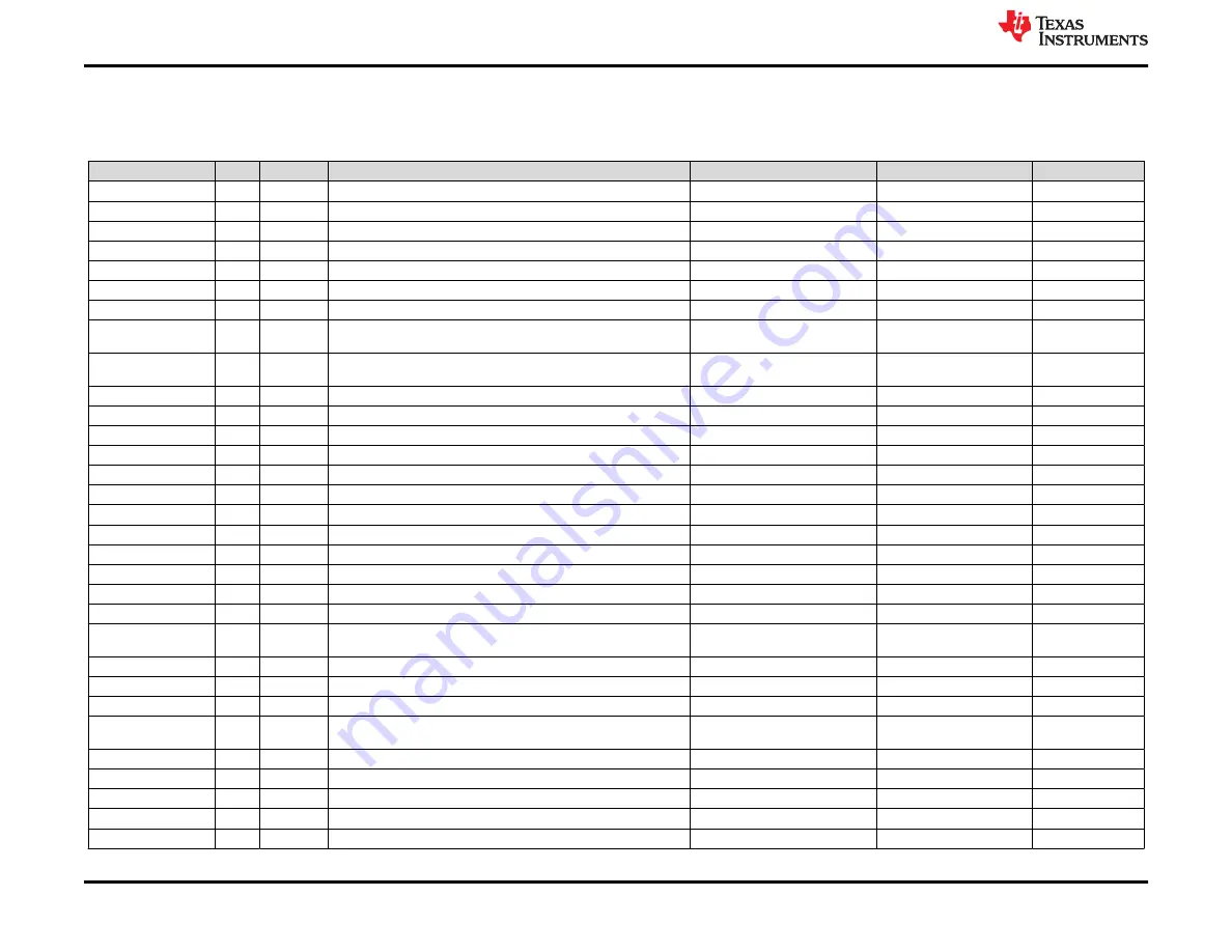 Texas Instruments TPS65400 User Manual Download Page 16