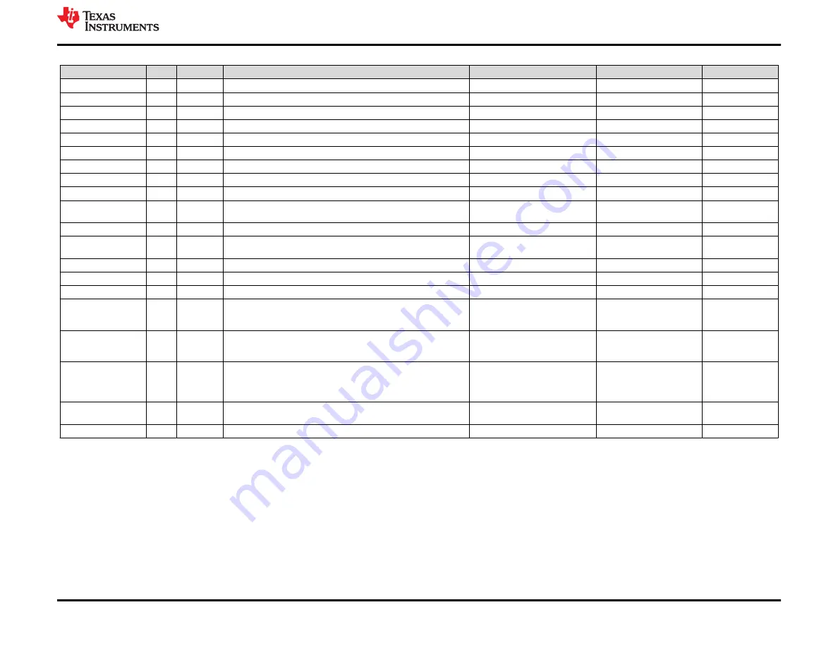 Texas Instruments TPS65400 User Manual Download Page 17