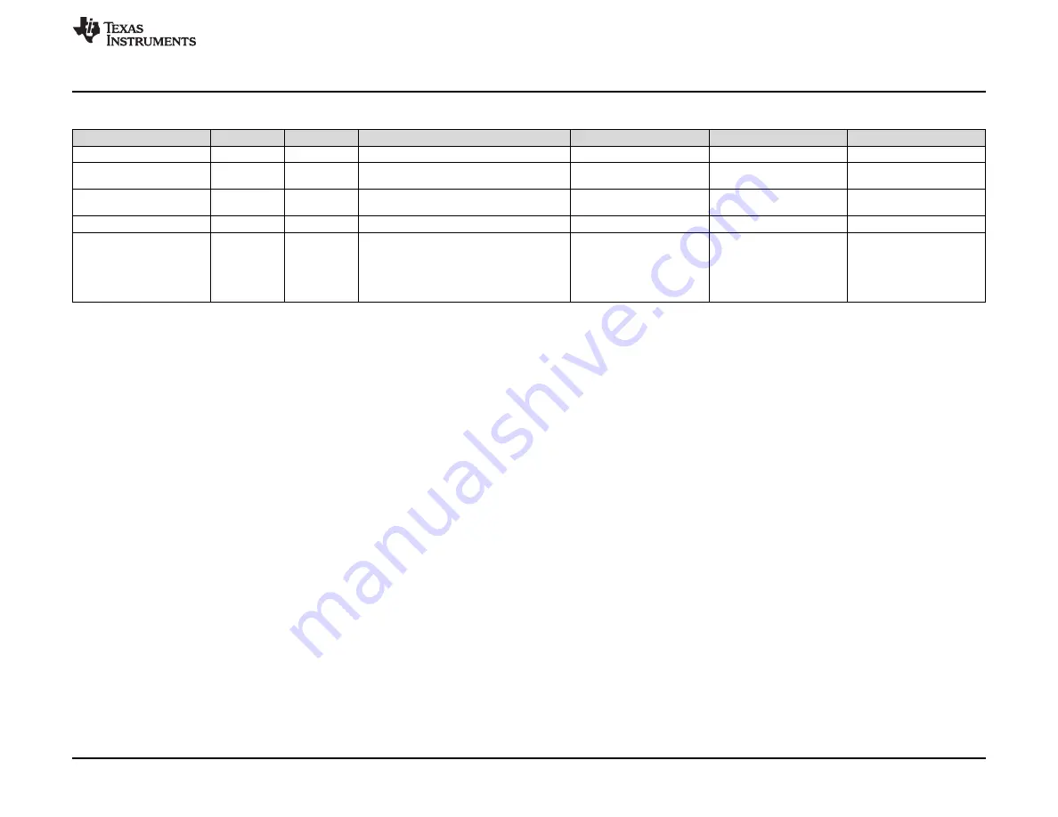 Texas Instruments TPS65916EVM User Manual Download Page 11