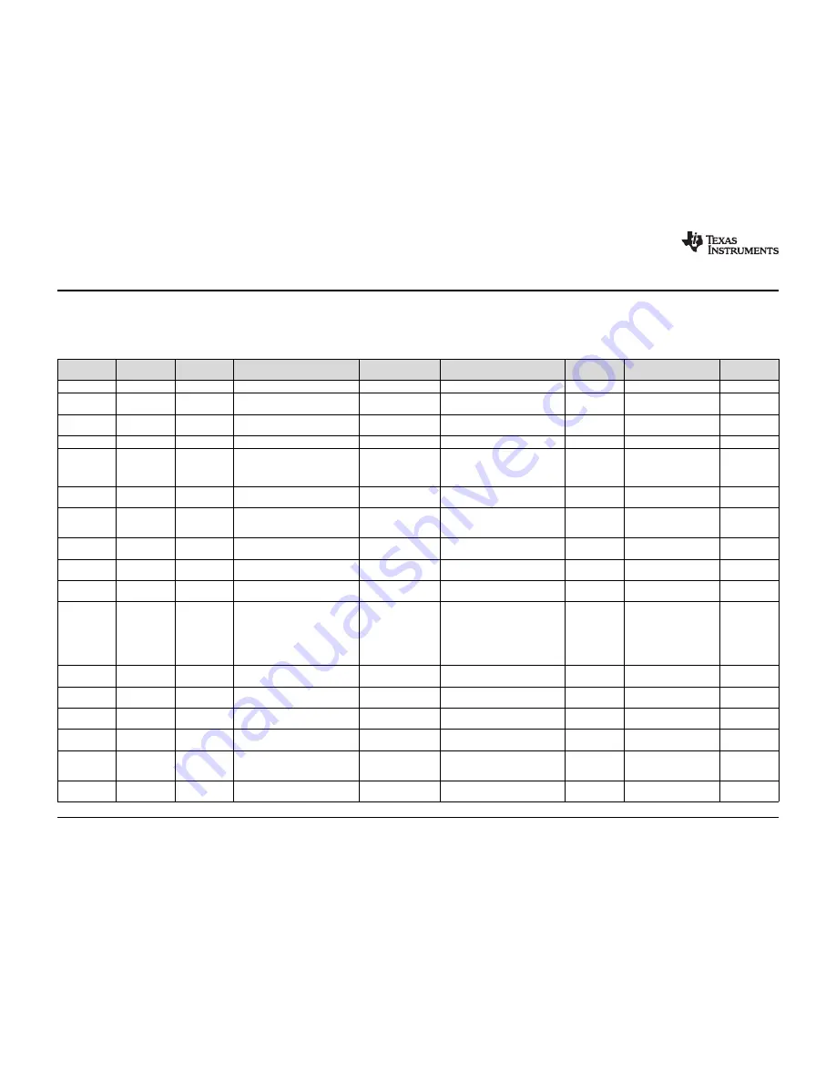 Texas Instruments TPS65987-90 User Manual Download Page 14