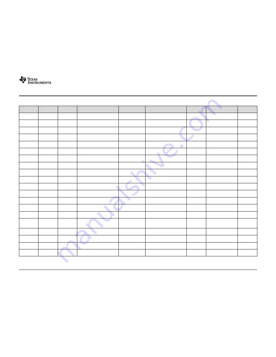 Texas Instruments TPS65987-90 Скачать руководство пользователя страница 15