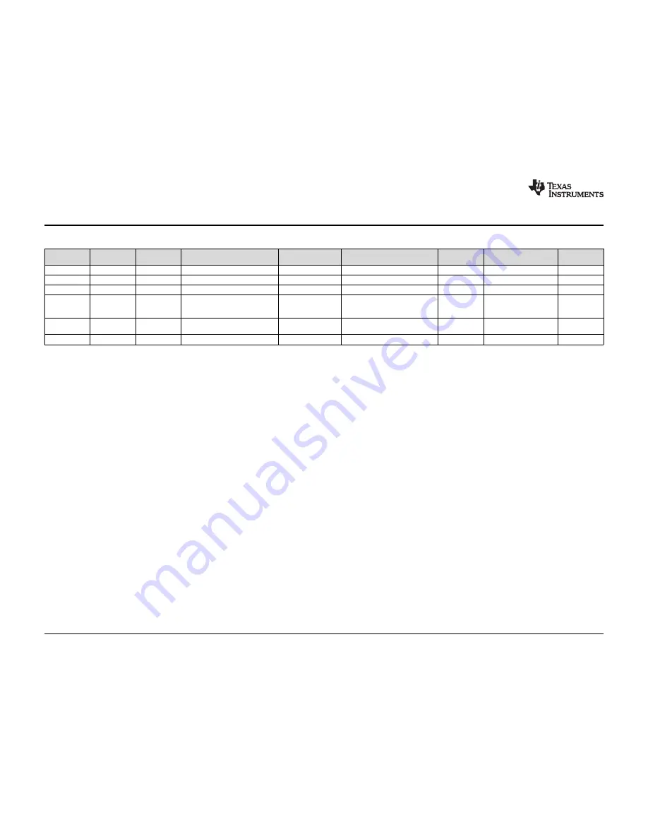 Texas Instruments TPS65987-90 Скачать руководство пользователя страница 20