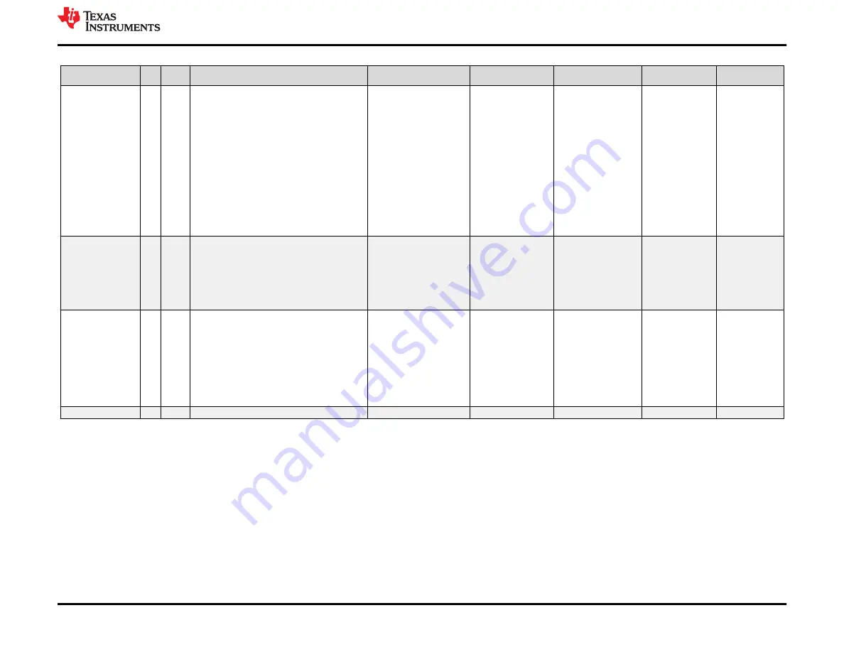 Texas Instruments TPS65988EVM Скачать руководство пользователя страница 57