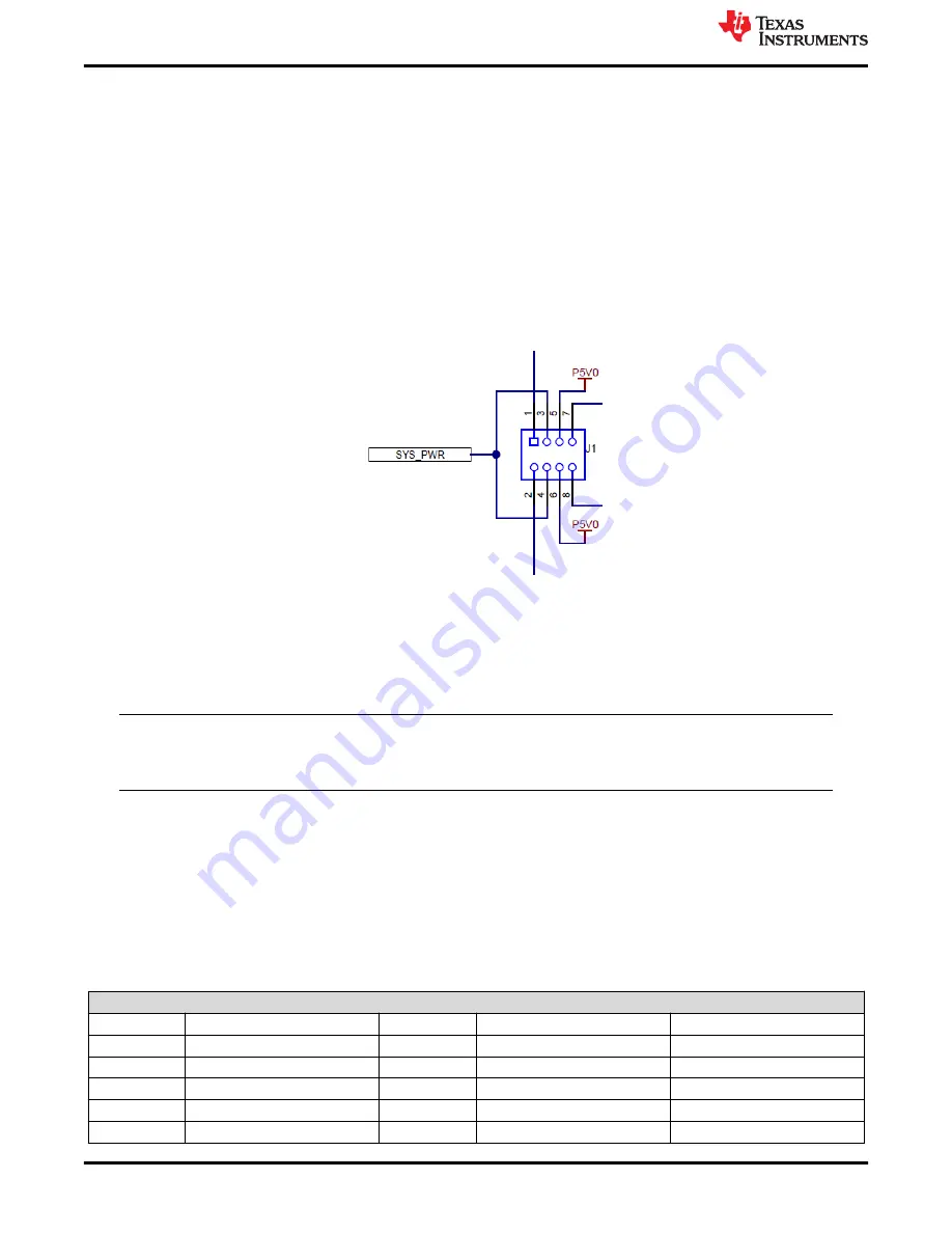 Texas Instruments TPS65994 EVM Скачать руководство пользователя страница 4