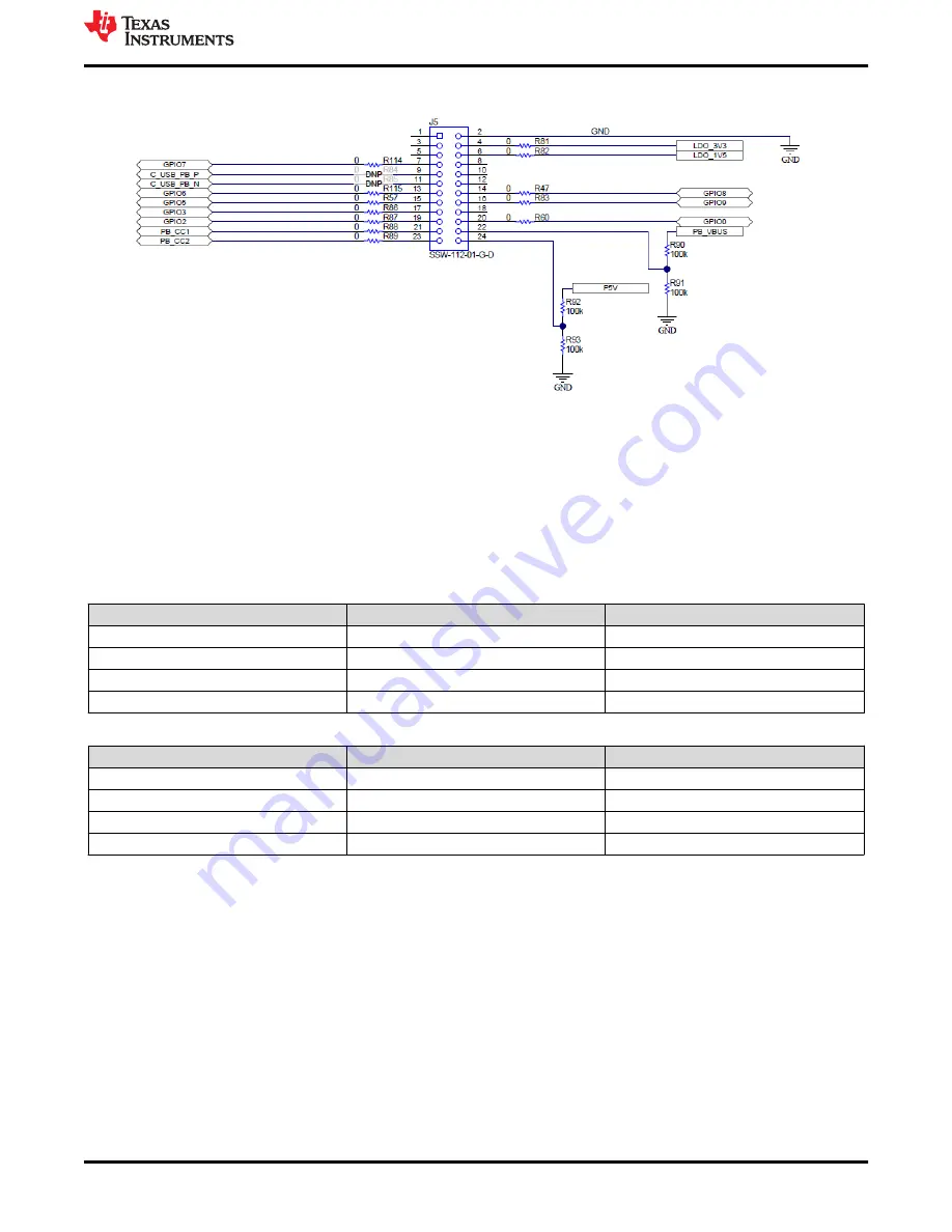 Texas Instruments TPS65994 EVM Скачать руководство пользователя страница 9