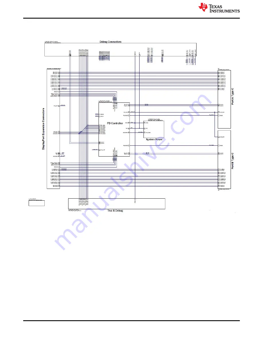 Texas Instruments TPS65994 EVM Скачать руководство пользователя страница 20