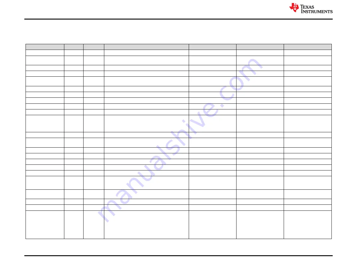 Texas Instruments TPS65994 EVM Скачать руководство пользователя страница 32