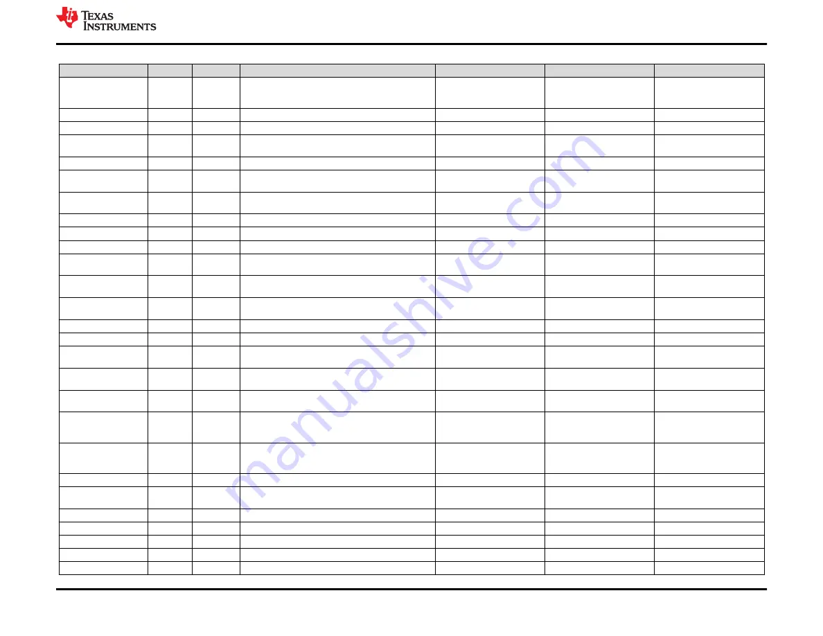 Texas Instruments TPS65994 EVM Скачать руководство пользователя страница 33