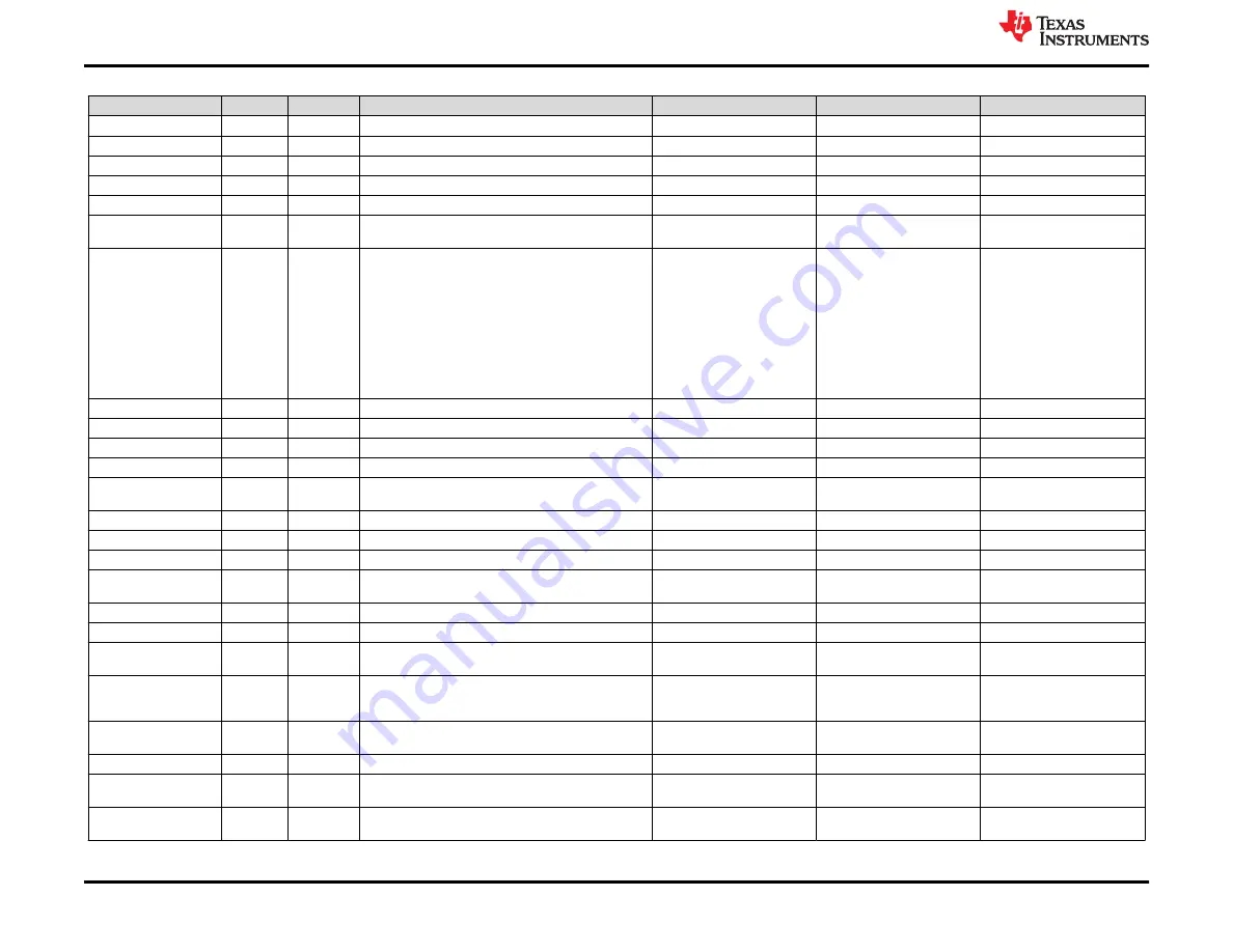 Texas Instruments TPS65994 EVM Скачать руководство пользователя страница 34