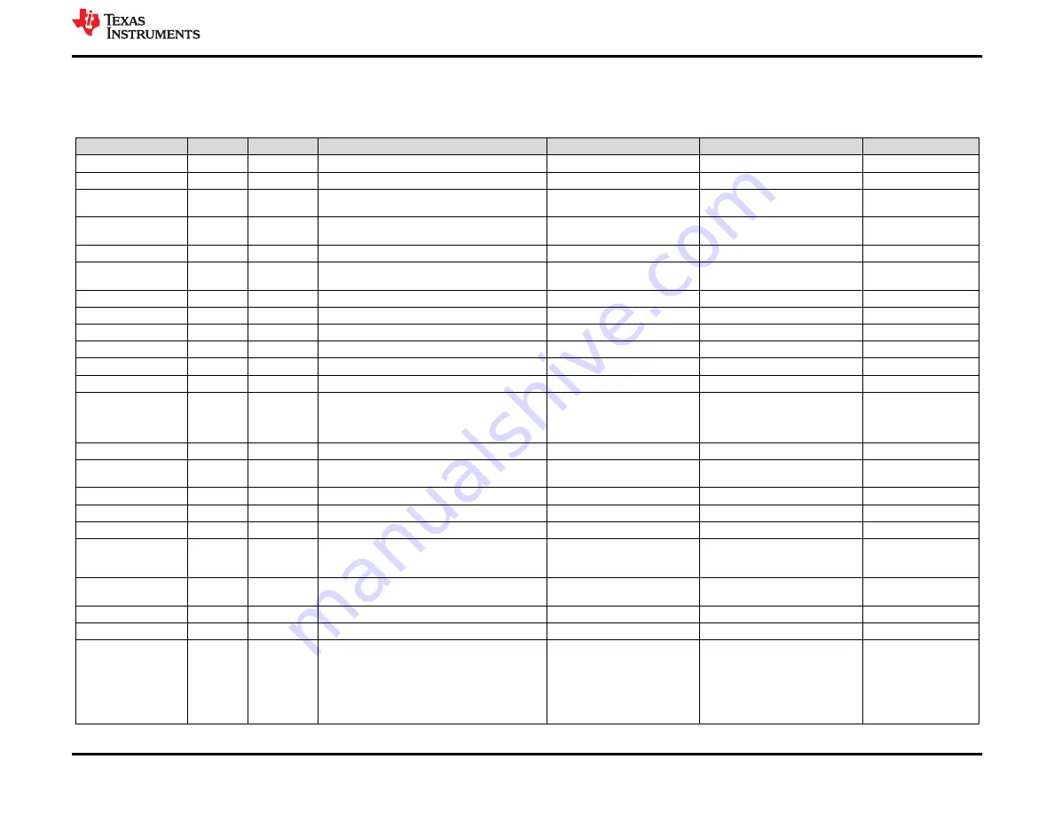 Texas Instruments TPS65994 EVM Скачать руководство пользователя страница 49