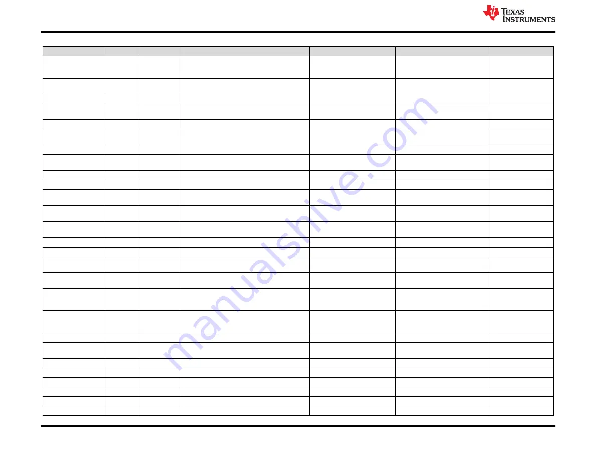 Texas Instruments TPS65994 EVM User Manual Download Page 50