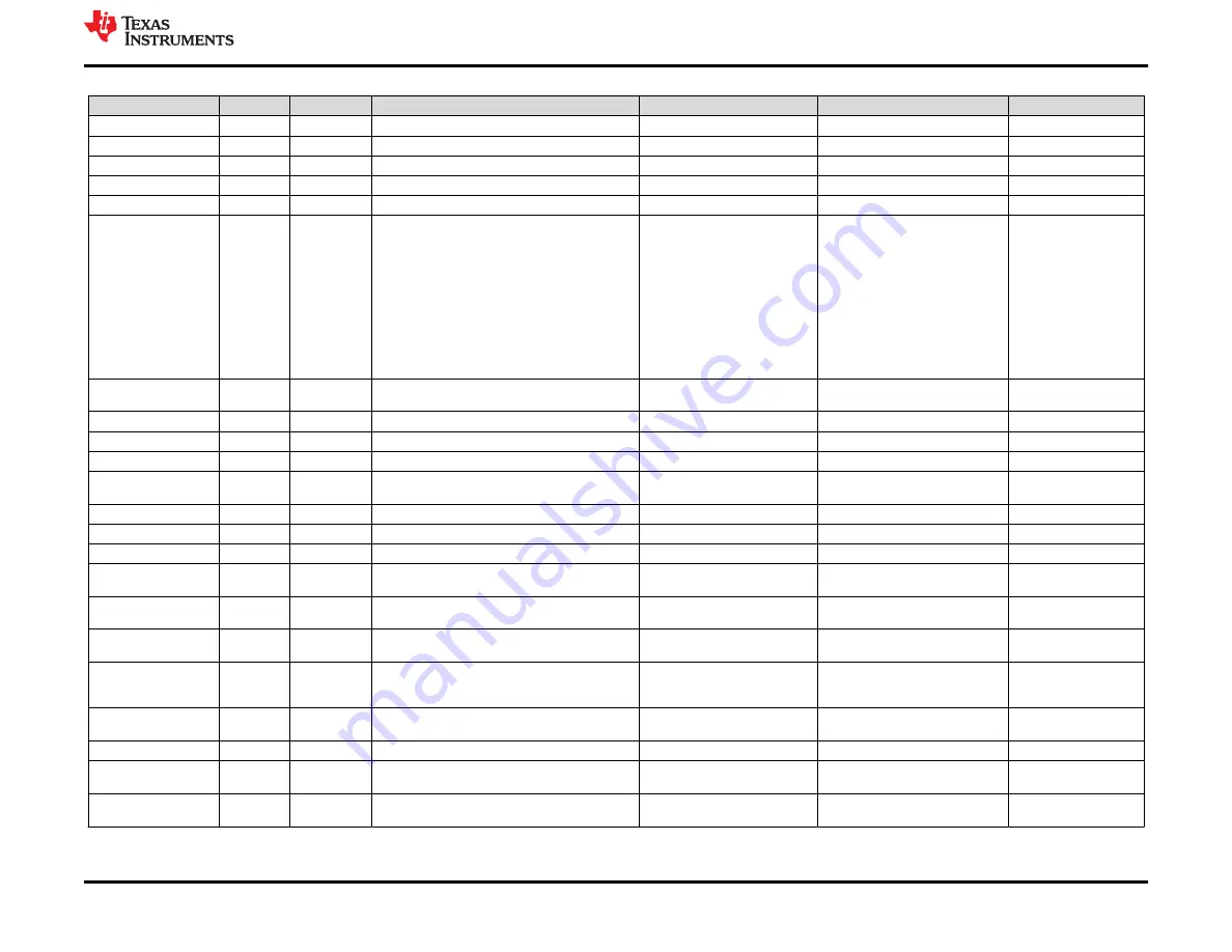 Texas Instruments TPS65994 EVM Скачать руководство пользователя страница 51