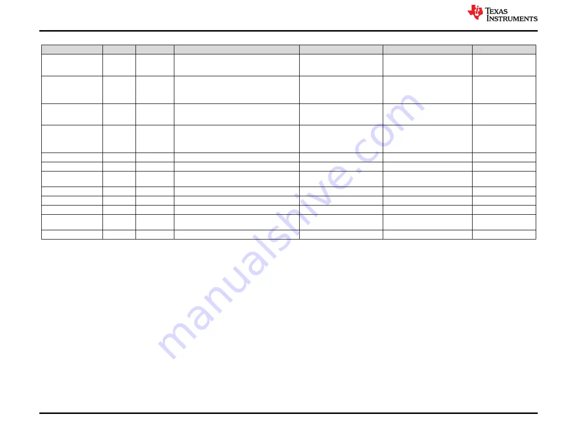 Texas Instruments TPS65994 EVM Скачать руководство пользователя страница 52