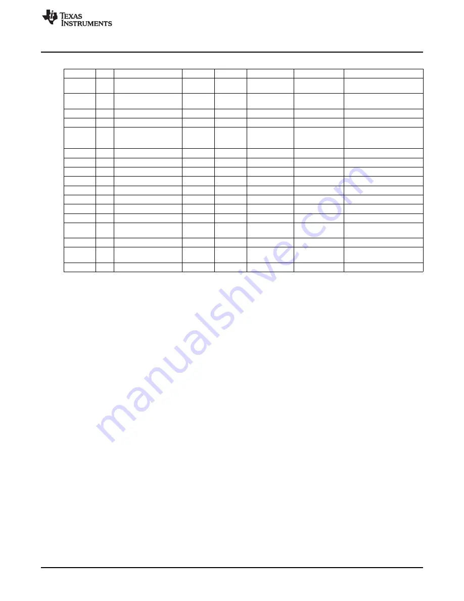 Texas Instruments TPS68401EVM Скачать руководство пользователя страница 15