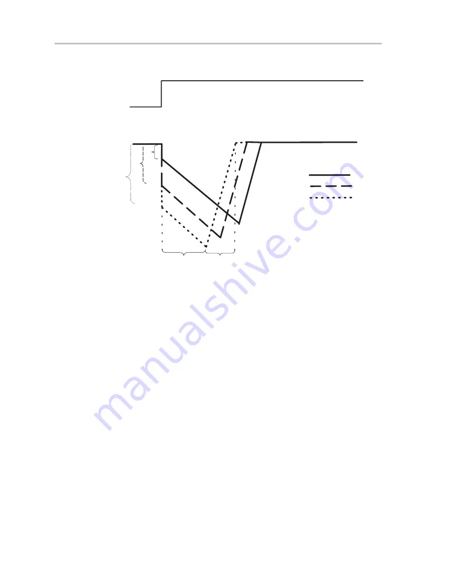 Texas Instruments TPS70151 Series User Manual Download Page 22