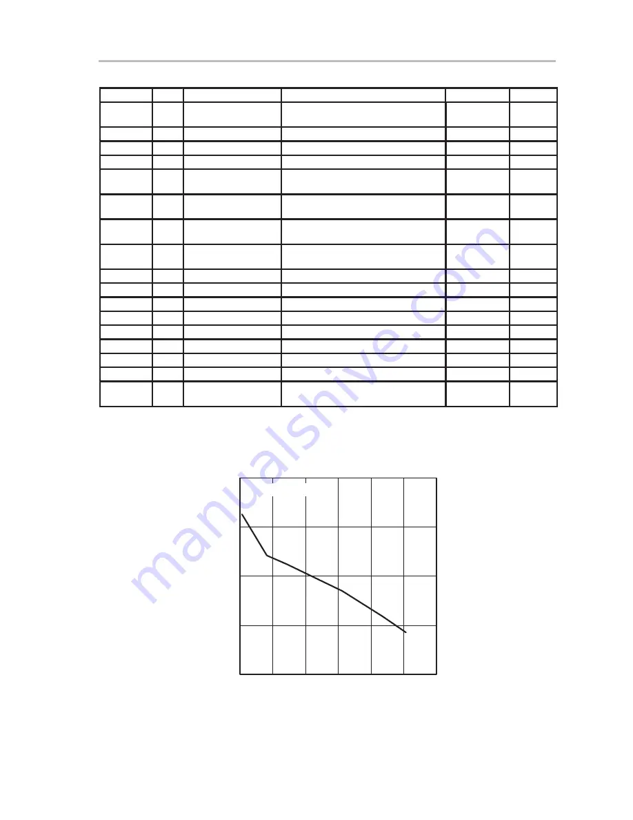 Texas Instruments TPS769 Series User Manual Download Page 21