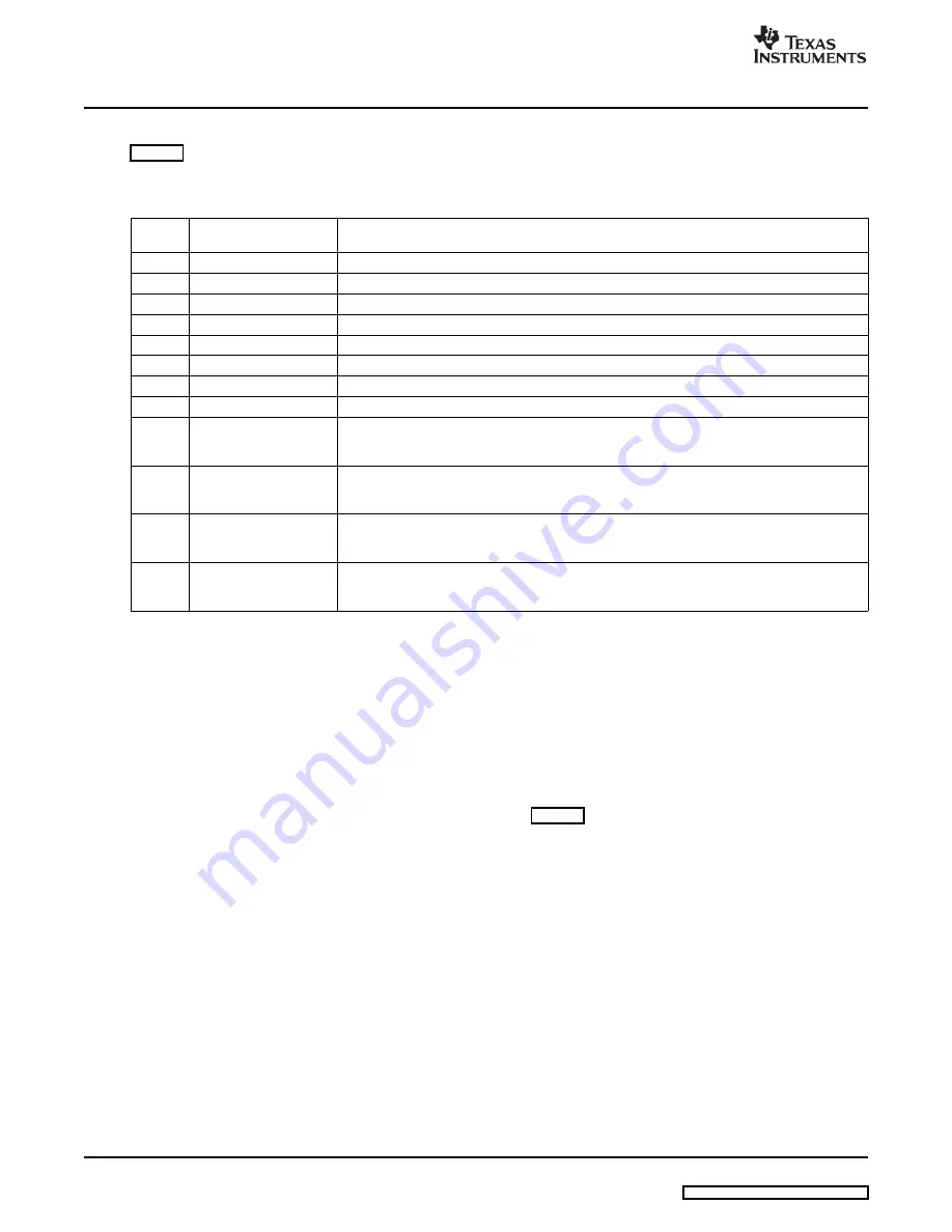 Texas Instruments TPS780xxEVM-301 Скачать руководство пользователя страница 2