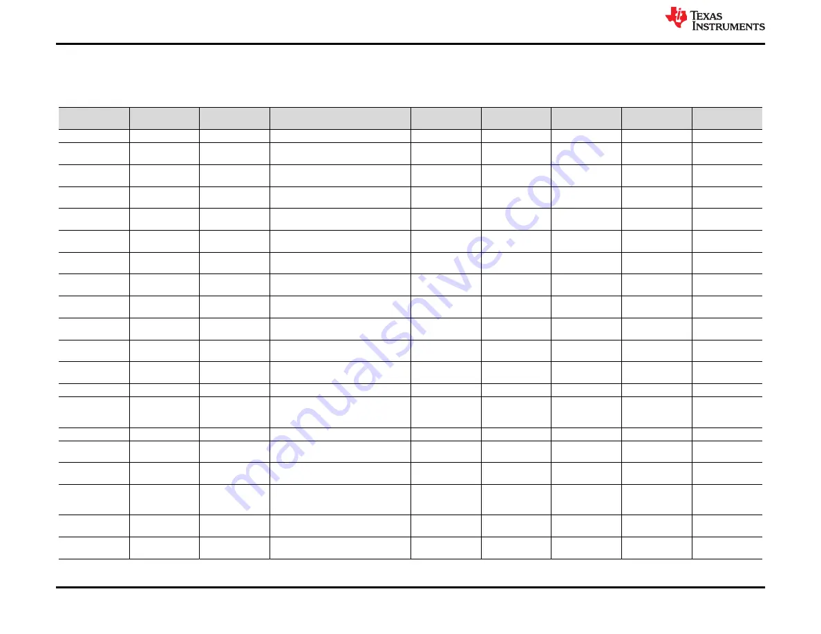 Texas Instruments TPS7A14EVM-058 Скачать руководство пользователя страница 10