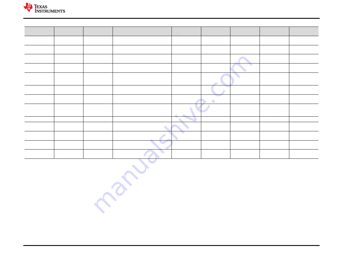 Texas Instruments TPS7A14EVM-058 User Manual Download Page 11