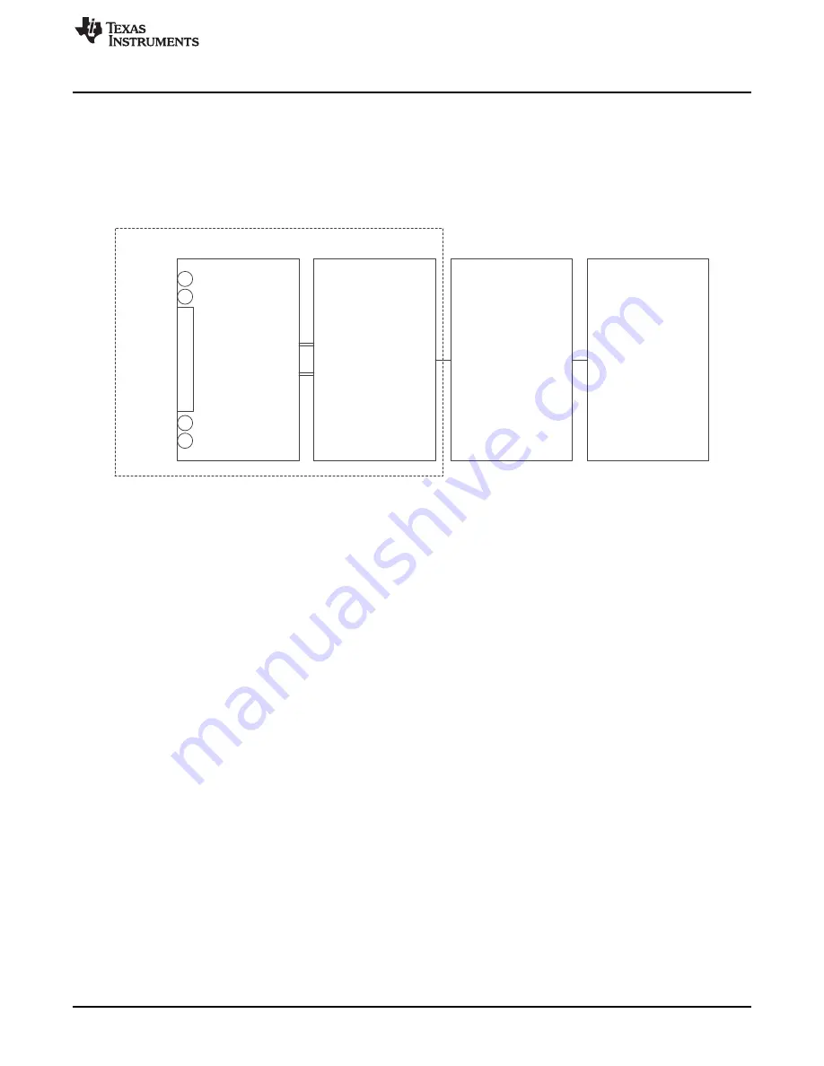 Texas Instruments TPS7A4501-SP Скачать руководство пользователя страница 3