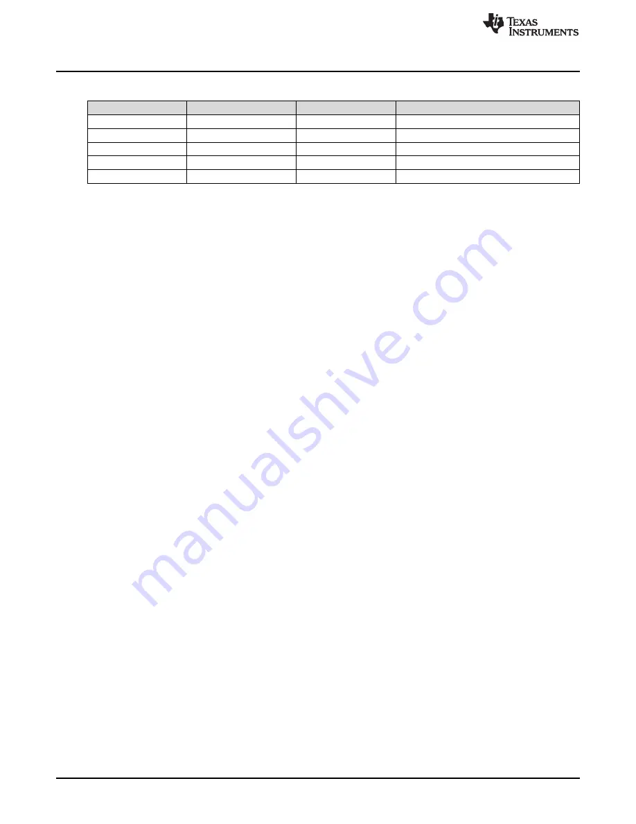 Texas Instruments TPS7A4501-SP User Manual Download Page 16