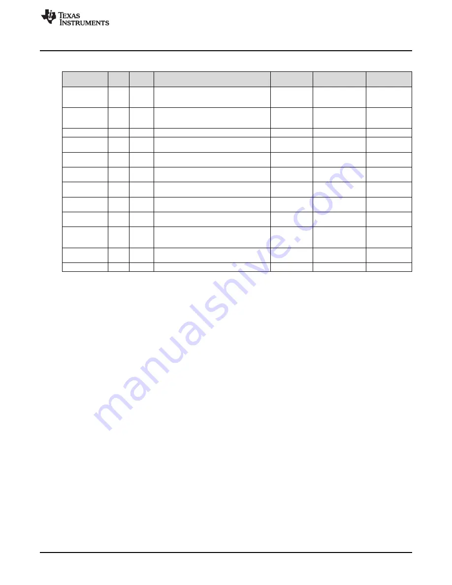 Texas Instruments TPS7A4501-SP User Manual Download Page 39