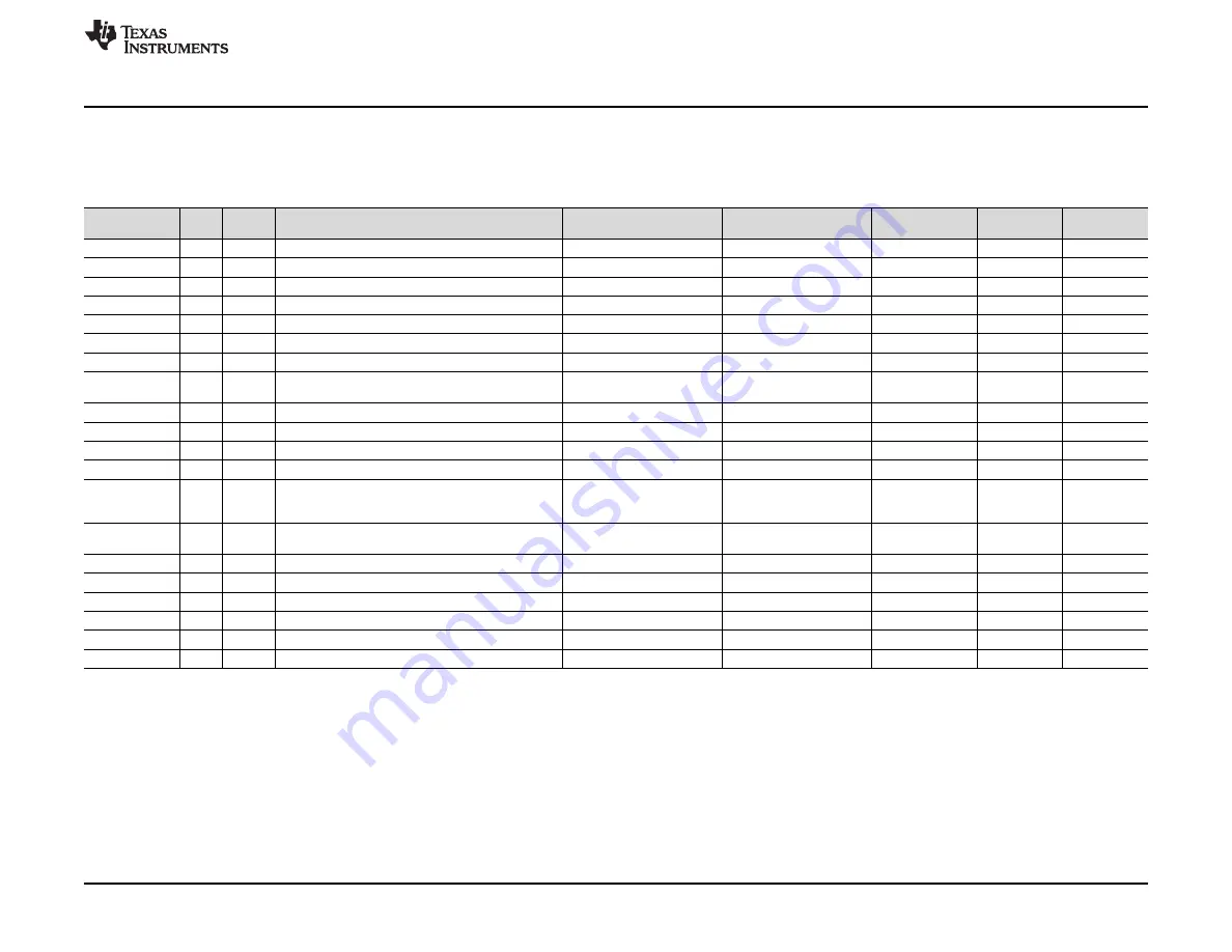 Texas Instruments TPS7A52EVM-031 Скачать руководство пользователя страница 9