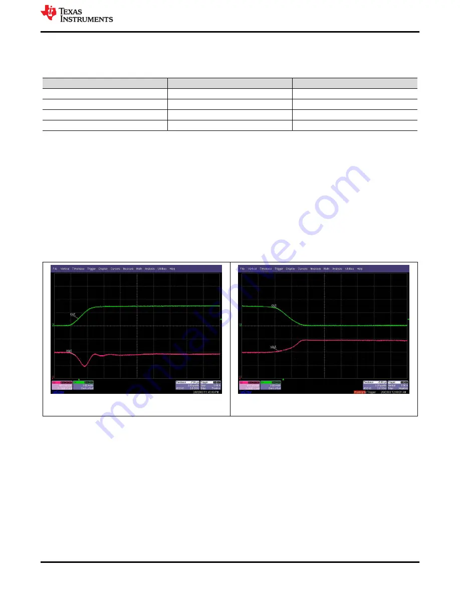 Texas Instruments TPS7A53EVM-080 Скачать руководство пользователя страница 7